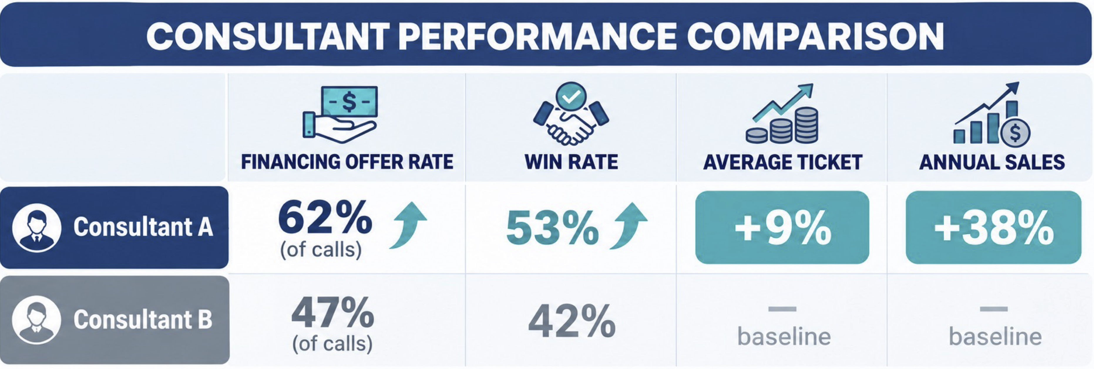 comfort consultant comparison blog graphic