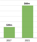 michaelandsongraph